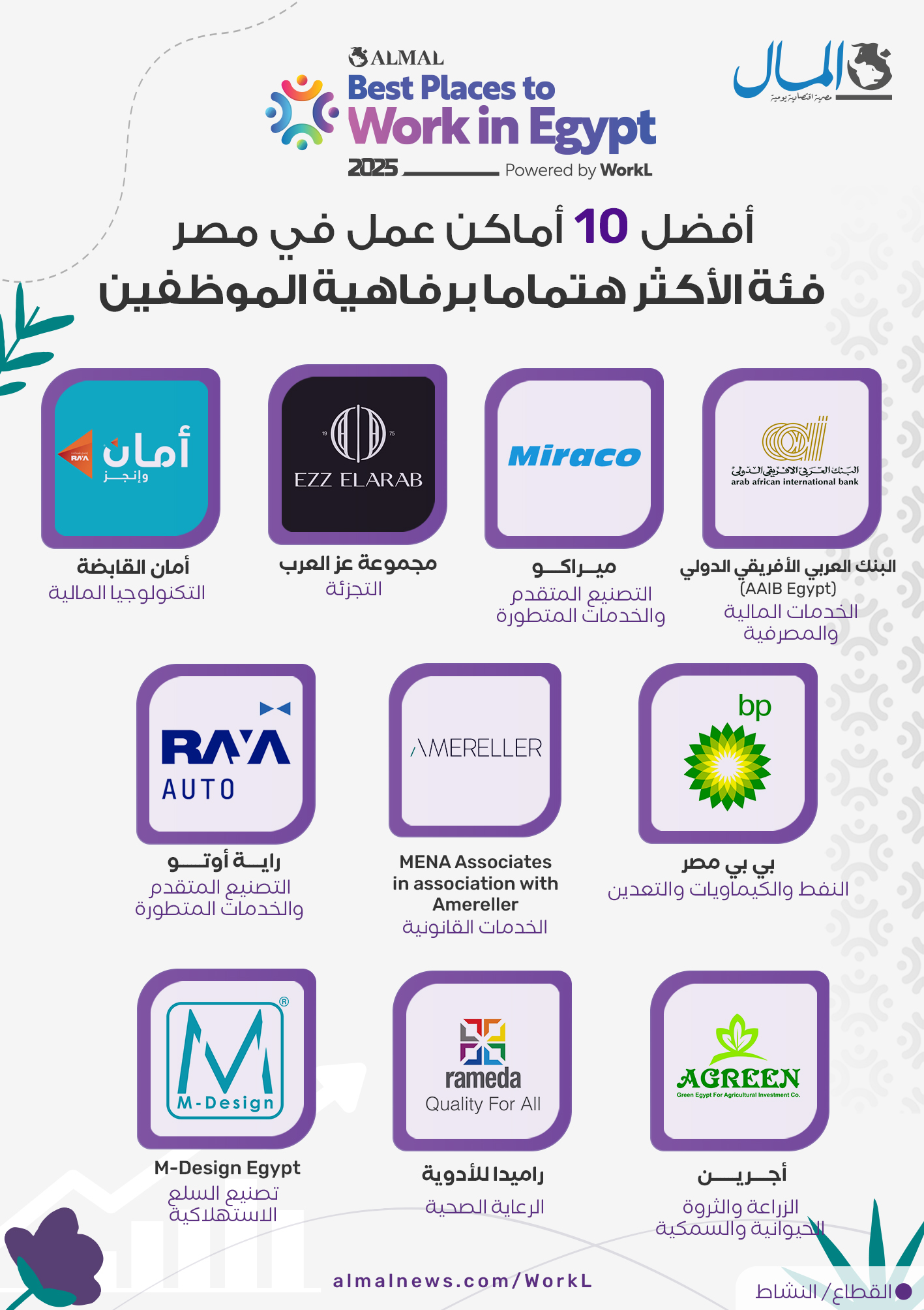 فئة الأكثر هتماما برفاهية الموظفين فئة الأكثر هتماما برفاهية الموظفين